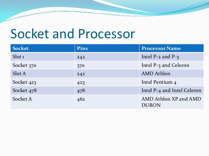 Processor slots and sockets does punta cana have gambling